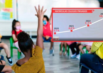 Atención padres. Autorizan alza de 10,8% en matrículas de colegios privados