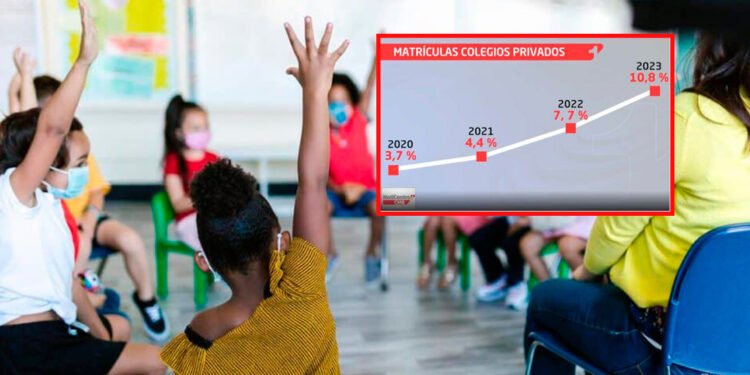 Atención padres. Autorizan alza de 10,8% en matrículas de colegios privados
