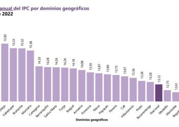 Inflación en Colombia llegó a un máximo de 13,12 % en el 2022