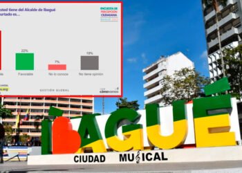 Alcaldía y Concejo de Ibagué se rajan ante los ibaguereños. El programa Ibagué Cómo Vamos arrojó resultados desfavorables