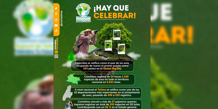 ¡Un paraíso natural!, Colombia se ratificó como el país con más aves en el mundo