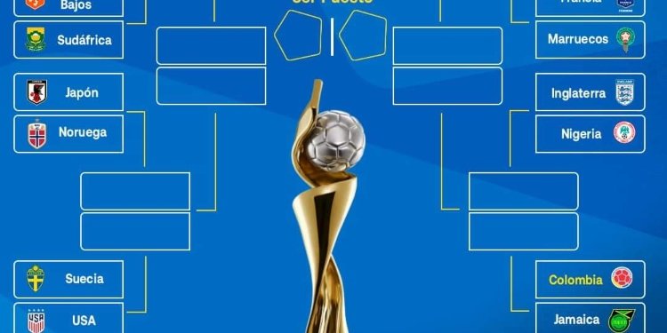 Así han quedado los octavos de final del campeonato mundial femenino