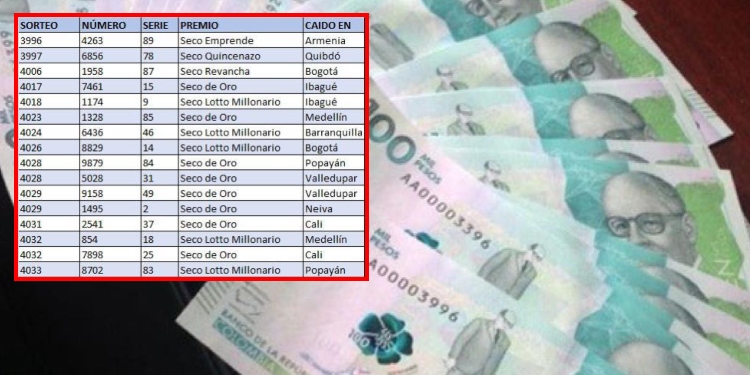 ¡Se Buscan! A 16 ganadores de premios de La Lotería del Tolima 