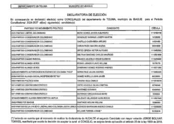 Jorge Bolívar aceptó la curul de oposición