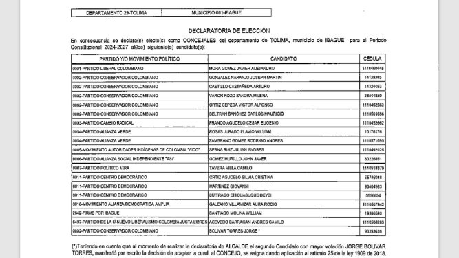 Jorge Bolívar aceptó la curul de oposición