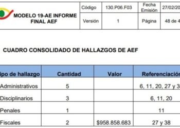 Contraloría de Ibagué encontró multimillonarios sobrecostos en la construcción del acueducto complementario