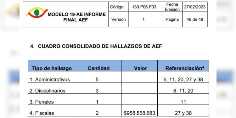 Contraloría de Ibagué encontró multimillonarios sobrecostos en la construcción del acueducto complementario