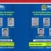 Estos son los 5 más buscados en Ibagué