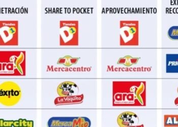 Mercacentro la cadena de supermercados preferida en la región 