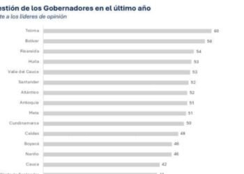 Gobernadora del Tolima, Adriana Magali Matiz, revoluciona el liderazgo regional con la mejor calificación en encuesta nacional