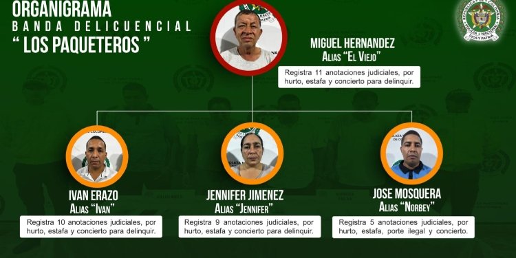 Capturaron a ‘Los Paqueteros’ organización dedicada al hurto mediante la modalidad de ‘paquete chileno’