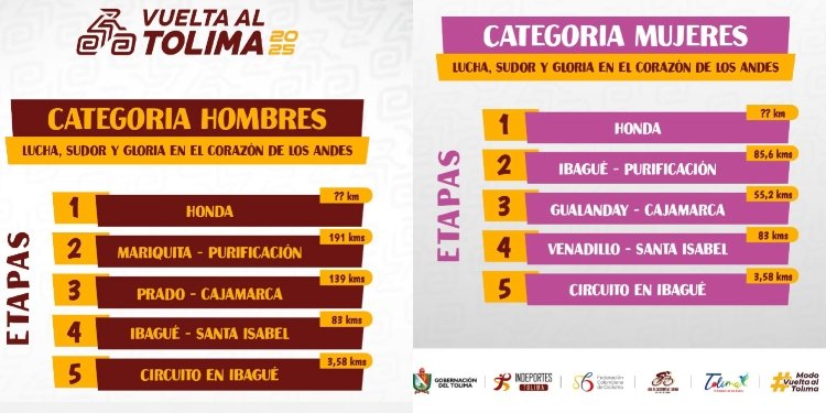 El departamento se compromete con La Vuelta al Tolima 2025