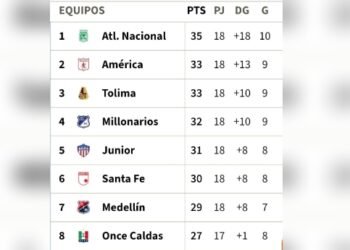 El Golazo de la clasificación que mueve la tabla de posiciones