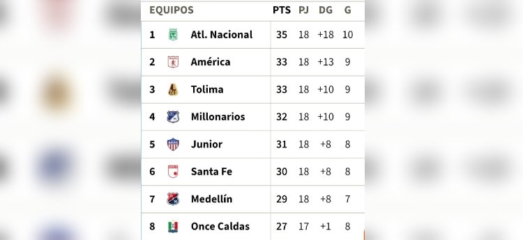 El Golazo de la clasificación que mueve la tabla de posiciones