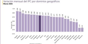 Inflación en Ibagué se mantiene al alza y afecta el ingreso de los hogares