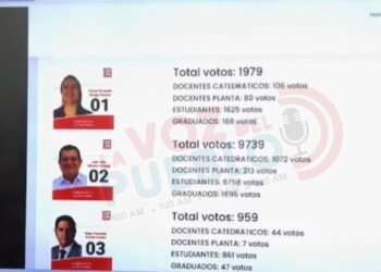 Profesor Jhon Jairo Méndez arrasa en consulta y queda a un paso de la Rectoría de la Universidad del Tolima