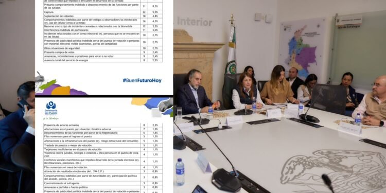 Defensoría enciende las alarmas: pide blindar derechos y garantías antes de la segunda vuelta presidencial