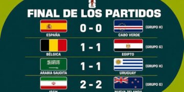 Festivo de “empatitís” en la fecha 5 del Mundial 2026