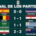 Festivo de “empatitís” en la fecha 5 del Mundial 2026