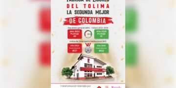 La Fábrica de Licores del Tolima alcanza la calificación más alta de su historia en gestión pública y se consolida entre las mejores entidades del país