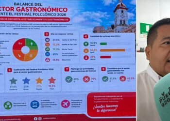 San Pedro sigue siendo el día de mayores ventas para el sector gastronómico”: Acodrés Tolima