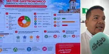 San Pedro sigue siendo el día de mayores ventas para el sector gastronómico”: Acodrés Tolima