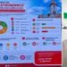 San Pedro sigue siendo el día de mayores ventas para el sector gastronómico”: Acodrés Tolima