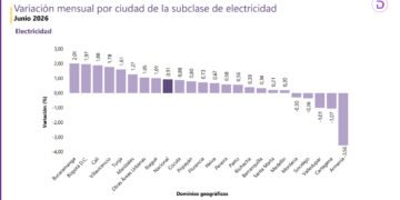 Ibagué registró una inflación anual de 6,02 % y se ubicó por debajo del promedio nacional