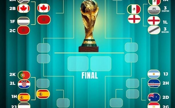 No apto para cardíacos. así están los octavos de final de la Copa Mundial 2026