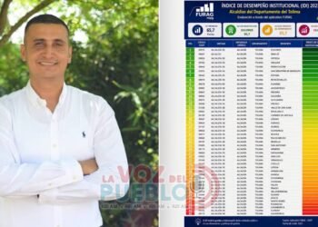 El IDI 2025 rajó a varios alcaldes del Tolima: Casabianca, Cunday y Cajamarca, en los últimos lugares