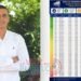 El IDI 2025 rajó a varios alcaldes del Tolima: Casabianca, Cunday y Cajamarca, en los últimos lugares