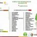 Tolima suma 100 incendios forestales, cuatro focos activos y alerta por desabastecimiento de agua