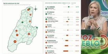“Una cosa es que baje el río y otra que no haya agua”: Cortolima aclara panorama hídrico del Tolima