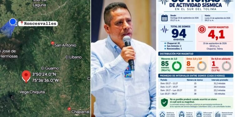Chaparral enfrenta un enjambre sísmico: más de 90 movimientos en 48 horas