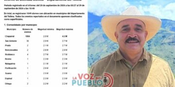 “Ya nos sentimos un poco más tranquilos”: habitantes de Chaparral tras superar los mil sismos