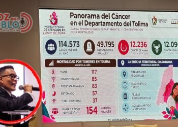 154 mujeres y pacientes mueren al año por tumores de mama y cuello uterino en el Tolima