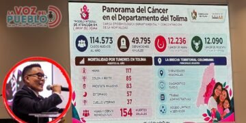 154 mujeres y pacientes mueren al año por tumores de mama y cuello uterino en el Tolima